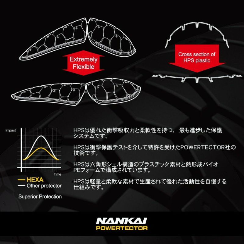 激安通販販売 ポイントアップ NANKAI ナンカイ SDP-S003 HEXA S ショルダープロテクターCE 肩  smaksangtimur-jkt.sch.id