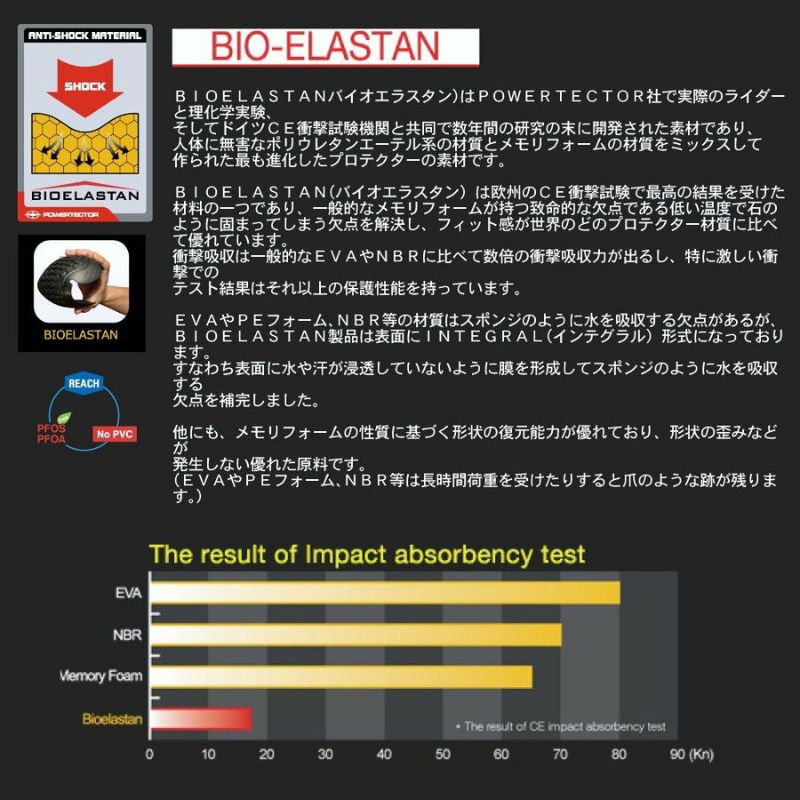 NANKAI IMPACTCORE B バックプロテクターCE Level1 SDP-B002 南海部品 | 《公式》南海部品の通販サイト|NANKAI BRAND SHOP NANKAI IMPACTCORE B バックプロテクターCE Level1 SDP-B002 南海部品 | 《公式》南海部品の通販サイト|NANKAI BRAND SHOP