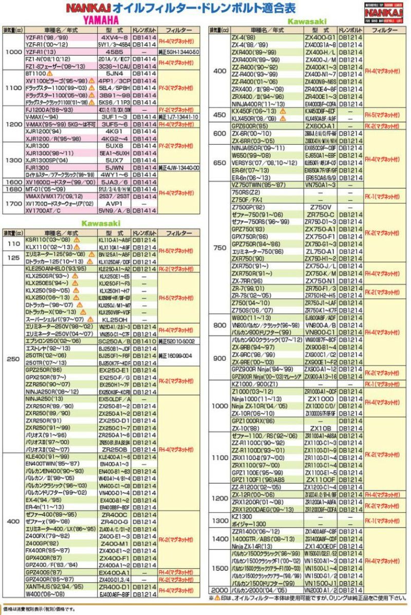 NANKAI マグネット付オイルフィルターシリーズ（YAMAHA車用） FY-3 南海部品 | 《公式》南海部品の通販サイト｜NANKAI BRAND  SHOP