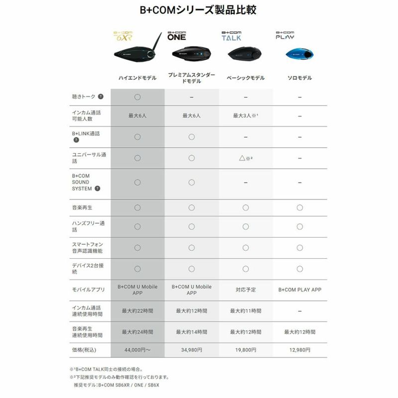 サインハウス B+COM TALK ビーコム トークハイブリッドアーム