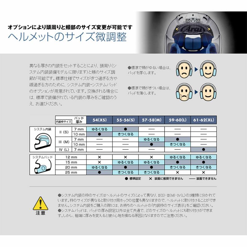 Arai アライ フルフェイスヘルメット RX-7X RADICALL（ラジカル
