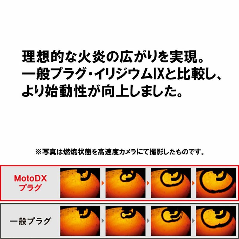 NGK日本 特殊陶業株式会社 NGKスーパープラグ MotoDX | 《公式