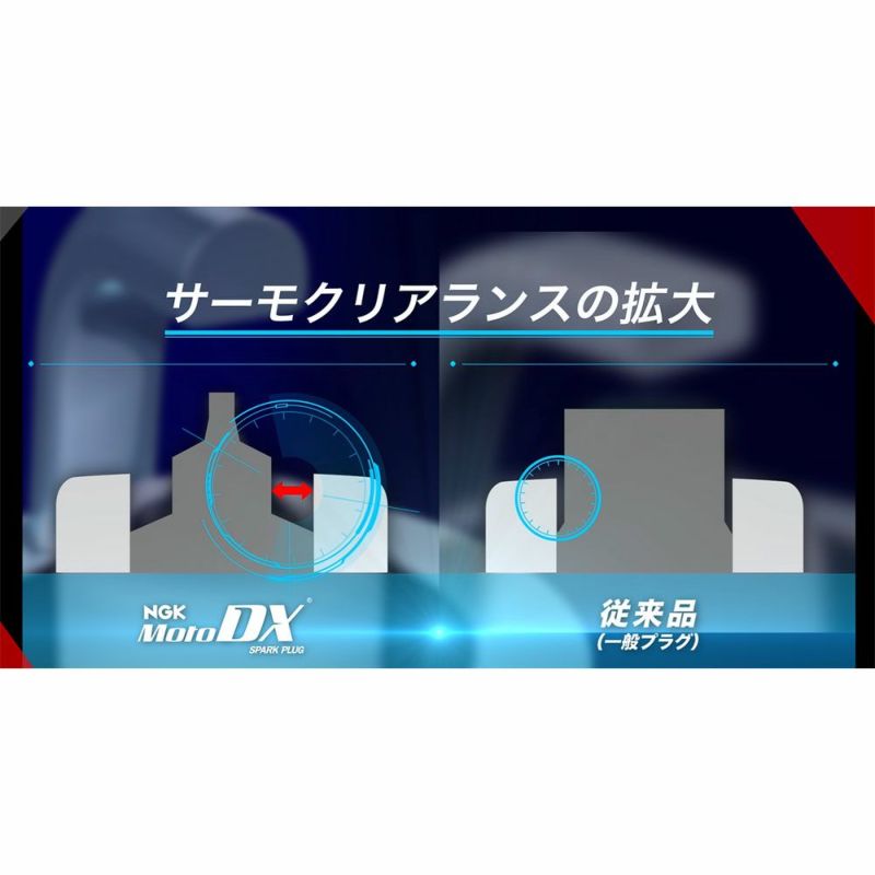 NGK日本 特殊陶業株式会社 NGKスーパープラグ MotoDX | 《公式