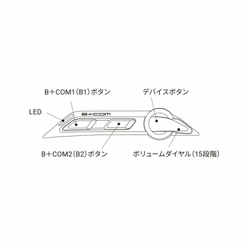SYGN HOUSE サインハウス B+COMシリーズ SX1(エスエックスワン