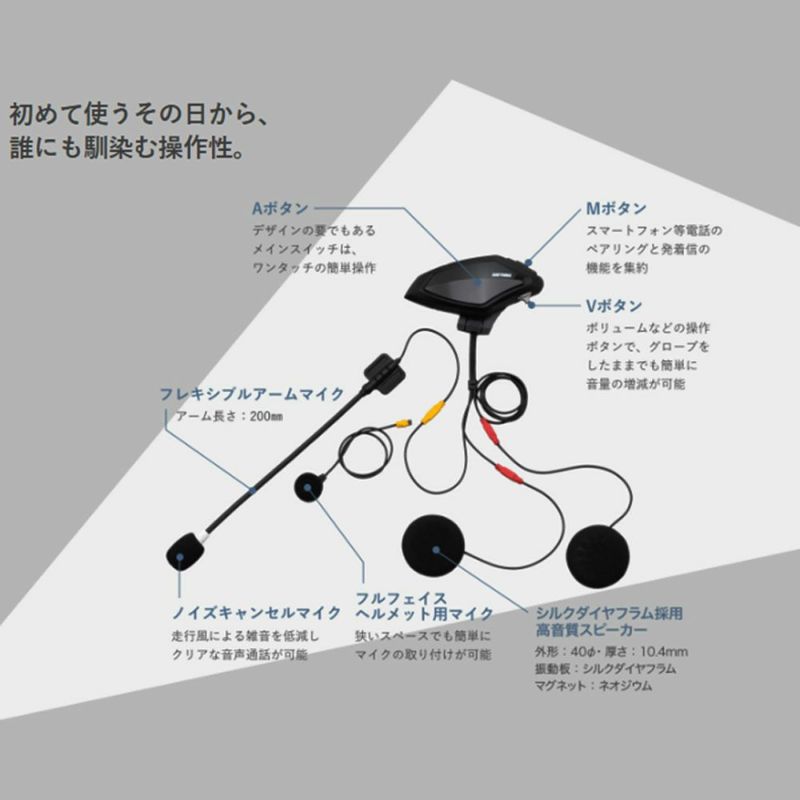 DAYTONA DT-01 デイトナ　インカム DT-01+｜株式会社デイトナ