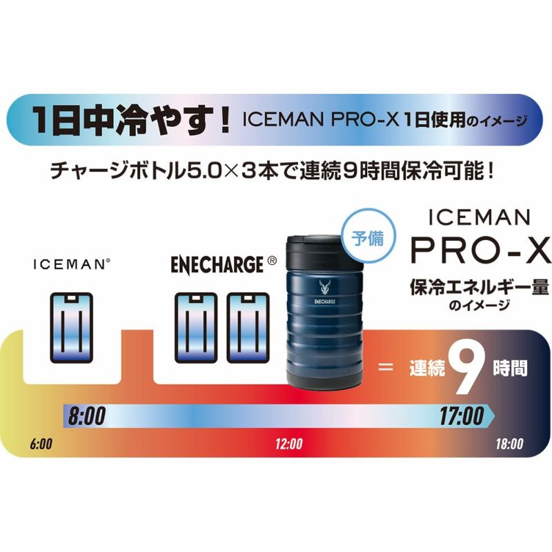 YAMASHIN(ヤマジン) アイスマンPRO-X YAMASHIN ヤマジン アイスマンPRO-X(ハーネス対応) 南海部品 夏