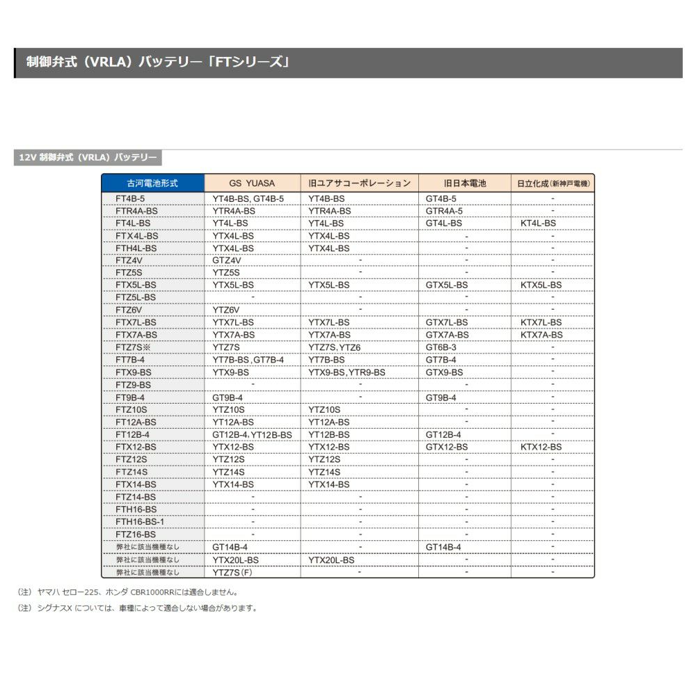 古河電池FBバッテリーFTZ14S(液入り充電済み)